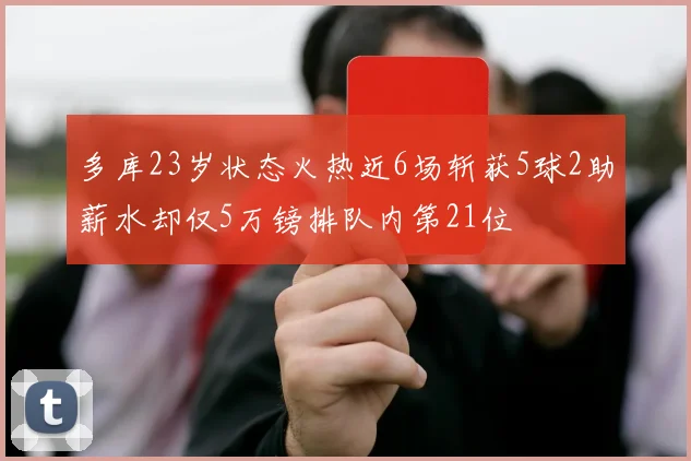 多库23岁状态火热近6场斩获5球2助薪水却仅5万镑排队内第21位
